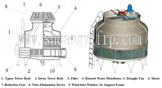 Industrial Cooling Towers With Assurance And Best For Hotels Evaporator