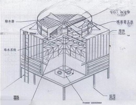 Industrial Square Cooling Towers with and 2400mm*4170mm Dimension Counter Flow Design