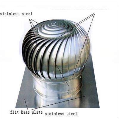 Upgrade Your Wind Turbine Ventilators Stainless Steel Air Turbine Fan