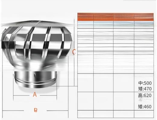 Upgrade Your Wind Turbine Ventilators Stainless Steel Air Turbine Fan